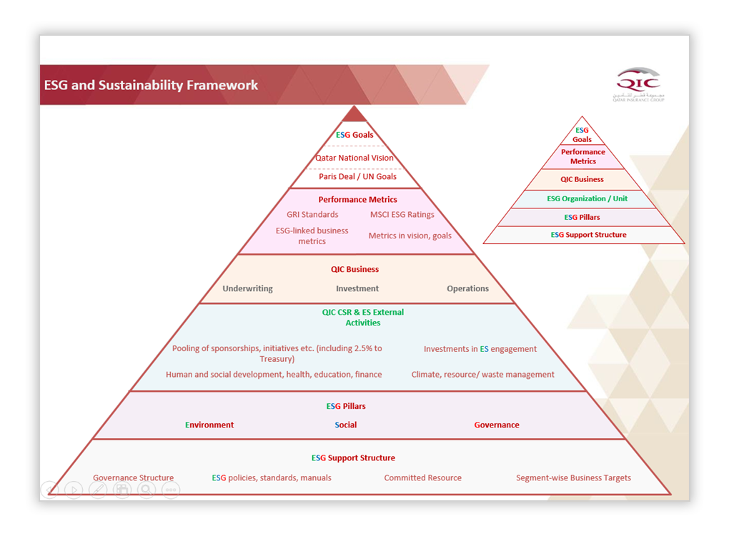 QIC - ESG Framework